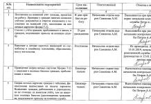 Инструкция: как организовать воинский учет в организации