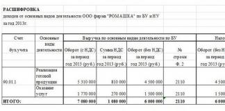 Explanatory note to the annual financial statements for 2013