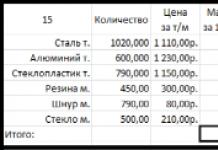 Валовая и реализованная продукция: методика расчета, учетная политика