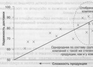 Бенчмаркинг на примере российской компании