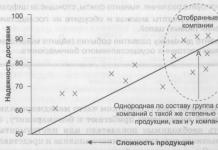 Бенчмаркинг на примере российской компании