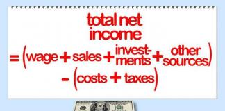 Net profit formula - calculation